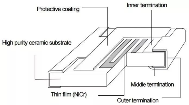 Thin film resistor